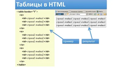 Вертикальный текст в заголовках таблиц HTML + CSS