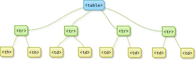 Стилизация HTML-таблиц с помощью CSS - шаблоны и примеры