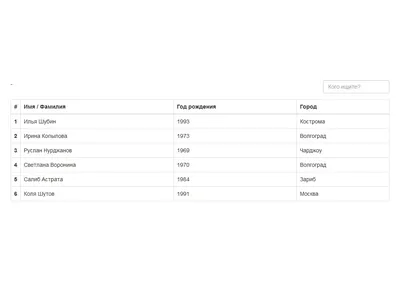 Работа с таблицами на HTML | Web - Программирования | Разработка интернет  приложений | Дзен