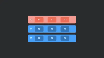 Гибкие таблицы на CSS Grid / Хабр