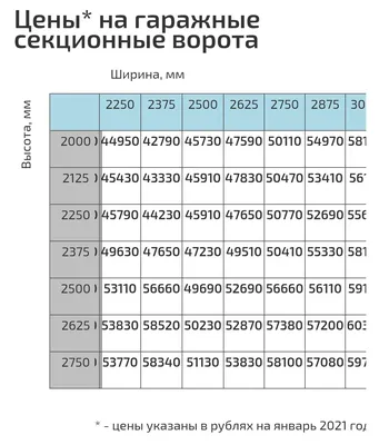 html - Помогите с элементарным: выравнить текст по центру по вертикали в  таблице - Stack Overflow на русском