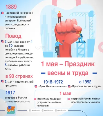 1 Мая - День весны и труда! - 1 Мая 2014 - Сайт учителя начальных классов