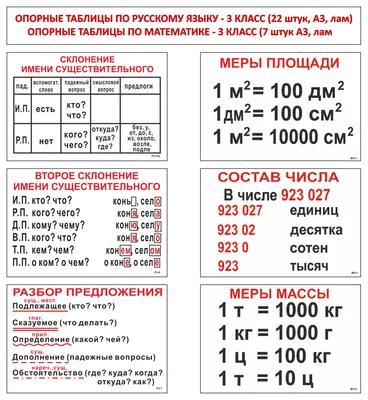 Тренажер, 3 класс. Умножение и деление чисел столбиком worksheet | Live  Worksheets