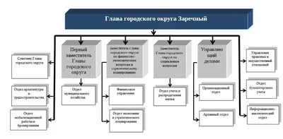 Правовой департамент Администрации г. Екатеринбурга, администрация, просп.  Ленина, 24А, Екатеринбург — Яндекс Карты