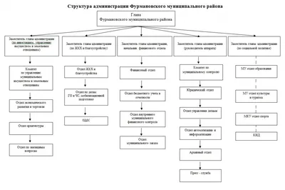 Официальный сайт администрации и Думы Пограничного муниципального района  Приморского края - Администрация ПМО