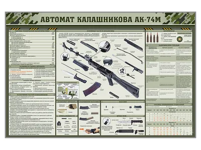 Обвес для Калашникова: как и зачем модернизируют известный автомат?