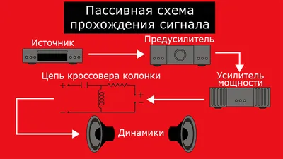 Купить акустическую систему в СПБ недорого, цена акустики для дома