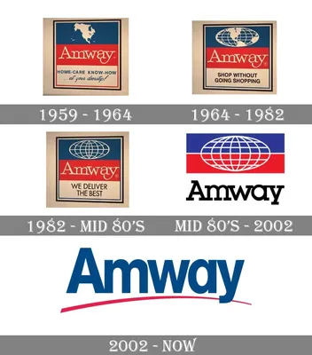 Amway 2022 sales dip on strong U.S. dollar, affiliate sale, withdrawal from  Russia | Crain's Grand Rapids Business