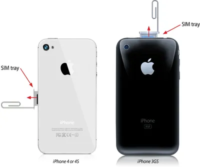 Difference between iPhone screens (3/4/4S/5/5C/5S) | LaptopScreen.com Blog