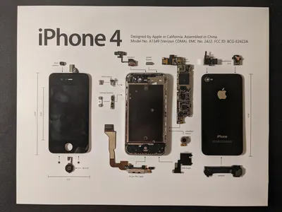Apple iPhone 4 Технические характеристики | IMEI.org