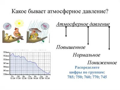 В Челябинске атмосферное давление приблизилось к рекордному значению -  31TV.RU