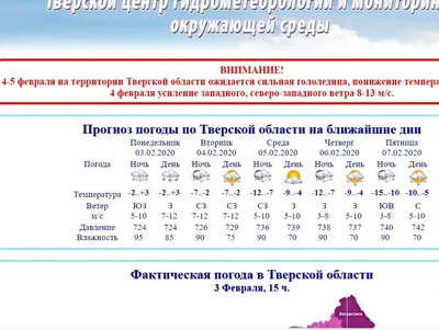 Что такое атмосферное давление? В каких единицах измеряется? От чего  зависит? На что влияет? | Владислав \"itmyit\" расскажет | Дзен