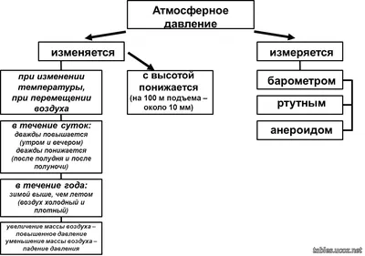 Экстремально высокое атмосферное давление ожидается в Нижнем Новгороде