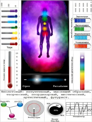 Цвет ауры человека» — создано в Шедевруме