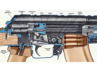 ММГ учебный автомат Калашникова АК-74 купить [title_city] | TutMnogo.Com