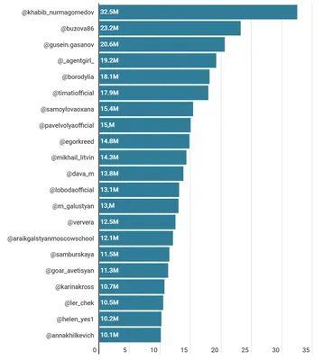 Ассоциация блогеров и агентств создали черный список инфлюенсеров | Forbes  Life