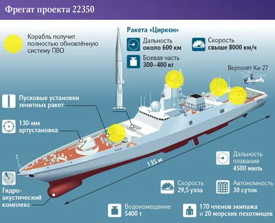 Более 30 боевых кораблей НАТО направляются в Эстонию - 30.05.2023, Sputnik  Беларусь