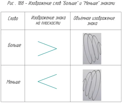 Больше», «Меньше»: - графическая функция этих слов и их математических  знаков - 29 | Русский язык- квантовый язык | Дзен