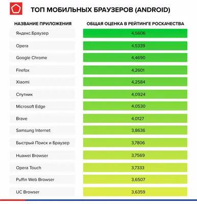 28 цветов нового Яндекс.Браузера — Новости Яндекс.Браузера