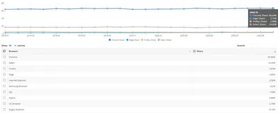 Этот скрытый браузер для Андроид встроен в каждый смартфон. Вы можете найти  его сами - AndroidInsider.ru