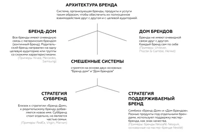 Названы лучшие городские бренды мира. В ТОП-100 вошли два российских города  | Ассоциация Туроператоров