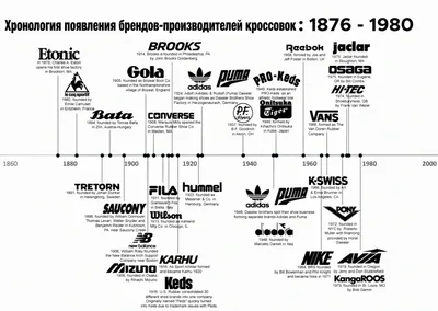 https://snob.ru/news/pervaya-tysyacha-zayavok-postupila-na-konkurs-brendov-znaj-nashih/