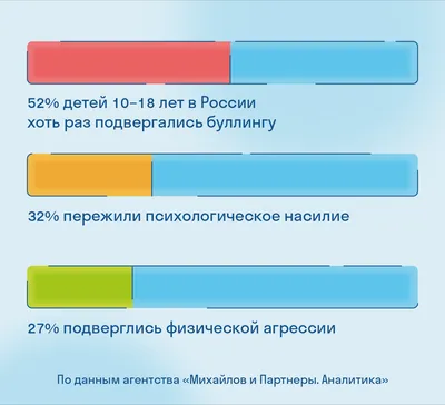 Буллинг есть в каждой школе. Как защитить детей? | Вслух.ru