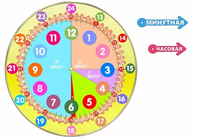 Купить пособие «знакомимся с часами» в Москве не дорого с доставкой.  Интернет магазин \"Конструкторы Детям\"