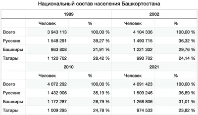 В Отделении ПФР по Чеченской Республике ответили на главные вопросы о новых  выплатах беременным женщинам