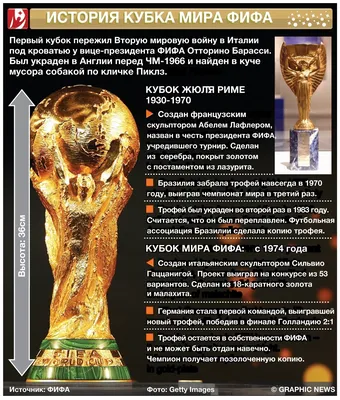 АFC поддержала изучение идеи о проведении чемпионата мира раз в два года -  РИА Новости Спорт, 14.09.2021