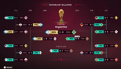Сборная Аргентины выиграла чемпионат мира по футболу 2022