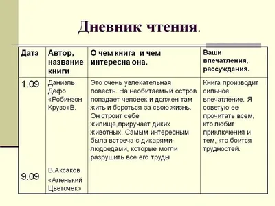 Зачем вести читательский дневник и как правильно это делать?