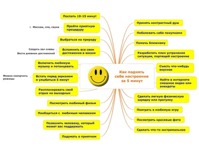 Как поднять себе настроение №2 | Пикабу