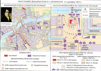 Дом-музей декабристов (Курган - Курганская область)