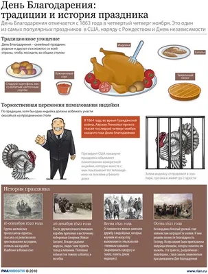 Американские праздники и традиции: празднование Дня благодарения в США ‹  Инглекс
