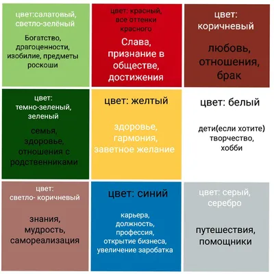 КАРТА ЖЕЛАНИЙ ИЛИ ДОСКА ВИЗУАЛИЗАЦИЙ. НАУЧНО ОБОСНОВАННЫЙ ПОДХОД МОЙ ЛИЧНЫЙ  ОПЫТ ЧАСТЬ 2 | Галина Гончарова НУТРИЦИОЛОГ | Дзен