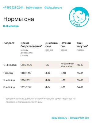 Младенческие игры: от 0 до 3 месяцев