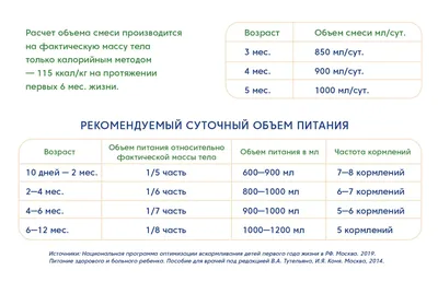 Лечение запоров у детей: методы и способы лечения запоров у грудничков и  младенцев