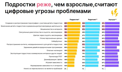 Что такое хорошо и что такое плохо. Наше творчество — Детский сад  Челябинска №307