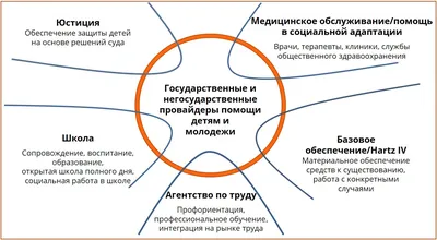 Карточки для детей с подсказками \"English Действия\" 978-5-8112-5774-4  купить в интернет-магазине \"Карандаш\" tdkarandash.ru