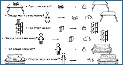 Домашнее задание для дошкольников по лексической теме \"Мебель\".