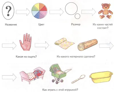 Роль игрушки в жизни ребёнка – тема научной статьи по наукам об образовании  читайте бесплатно текст научно-исследовательской работы в электронной  библиотеке КиберЛенинка