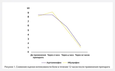 Логопедические развивающие карточки Действия Глаголы на запуск речи у детей  - купить с доставкой по выгодным ценам в интернет-магазине OZON (590251351)