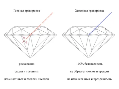 Лазерная гравировка на Оргстекле и Акриле