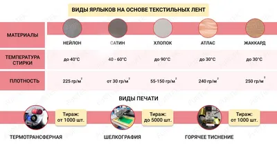 Печать и изготовление ярлыков на одежду. Купить готовые ярлыки оптом  (ID#1356953626), цена: 200 ₴, купить на Prom.ua