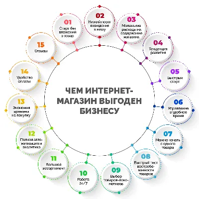 Как создать идеальный интернет-магазин: 20 советов начинающему  онлайн-предпринимателю | DENISOV