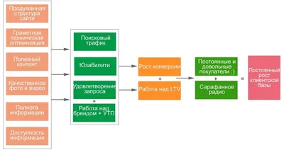 Визитки для интернет-магазина: цена в Москве на заказ