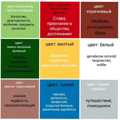 Магазин Чудес - PRO КАРТУ ЖЕЛАНИЙ 🔊 НЕМНОГО ИСТОРИИ ☝️Существует легенда,  что порядок расположения триграмм был дарован Высшими Силами и послан на  панцире огромной 🐢 древней черепахи, которая выползла на берег реки,