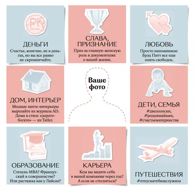 КАРТА ЖЕЛАНИЙ МОСКВА - РОССИЯ в Instagram: «Куда вешать карту желаний? 😯😭  - - - Это один из вопросов занимающих ТОП-10 мест по вопрос… | Карта желаний,  Карта, Топ