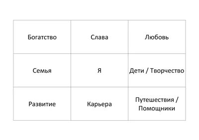 Богатство, здоровье и любовь: как составить карту желаний